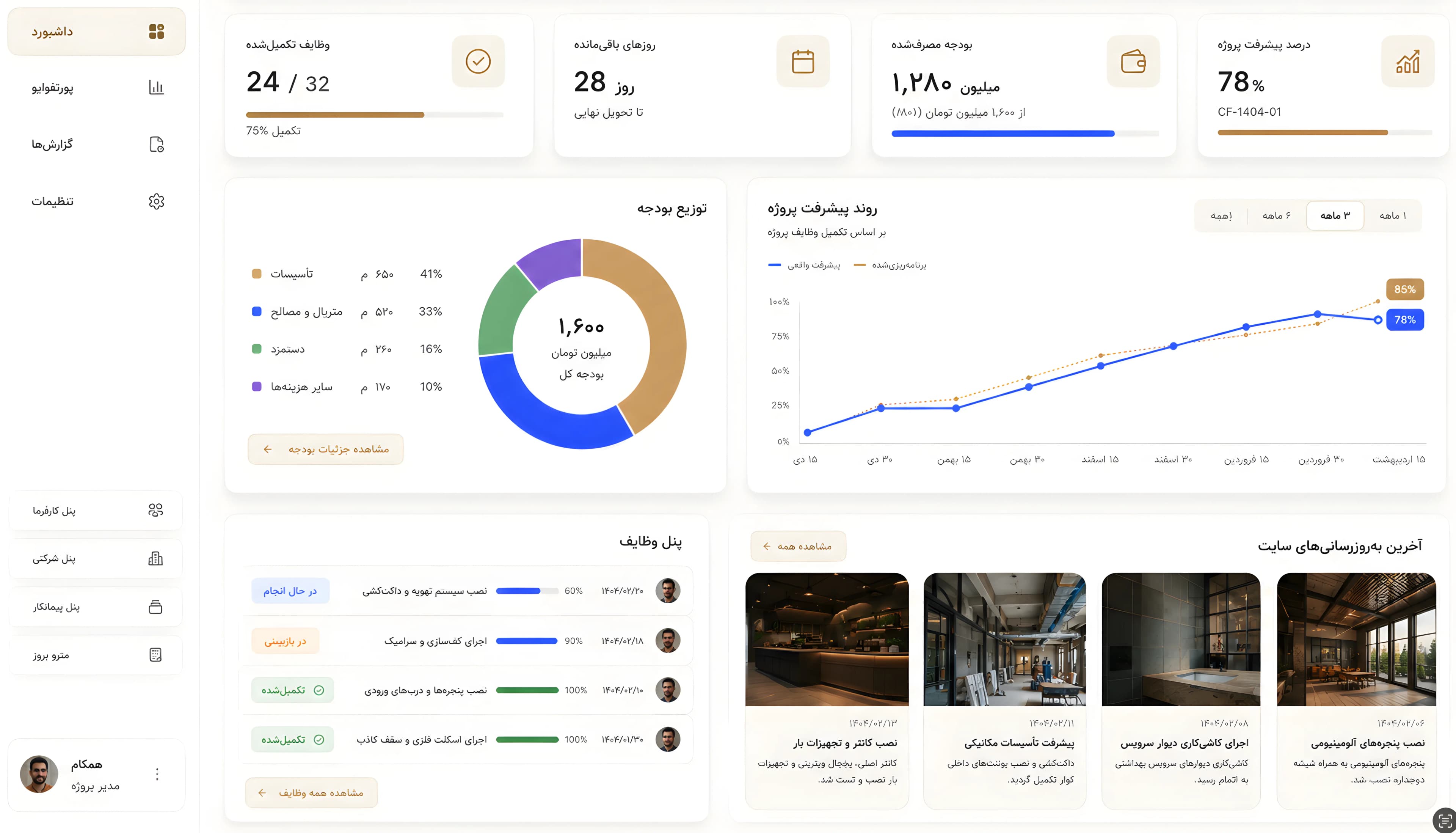 نمای واقعی میلا پروجکتس